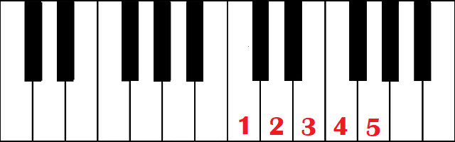 Como aprender todos os acordes no teclado em 5 minutos